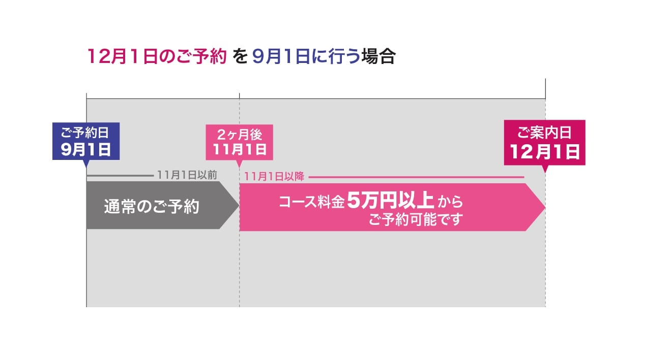 2か月以上先のご予約